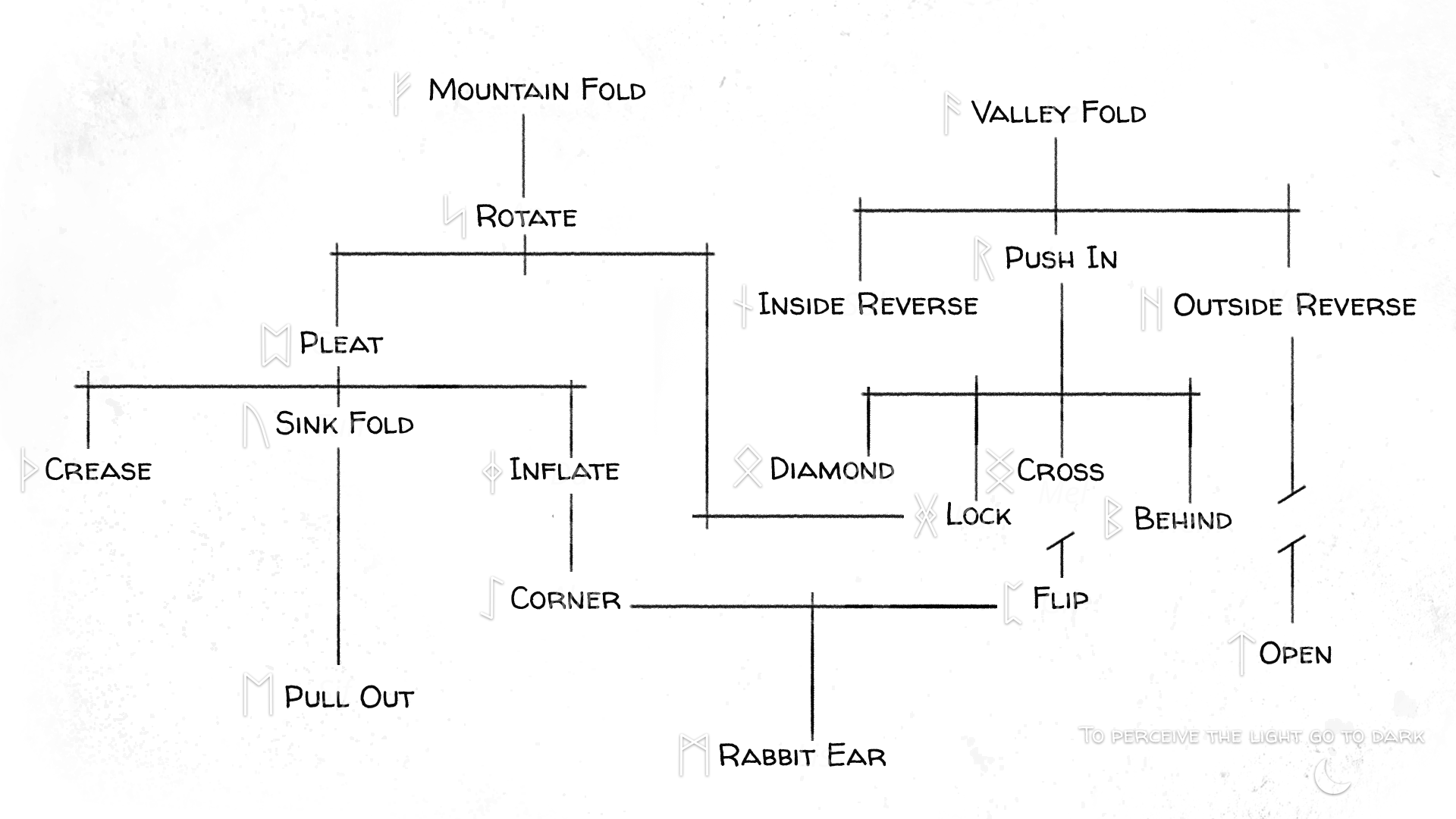 Player Placement